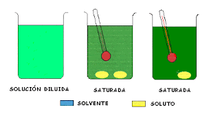 quimica y sus constantes quimica y sus constantes