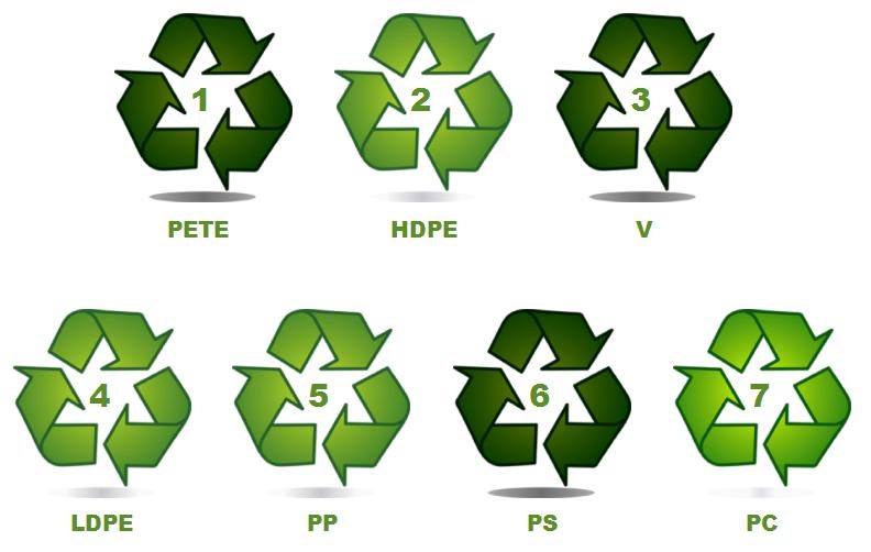 The RAINBOW Recycle Numbers in Plastic Bottles