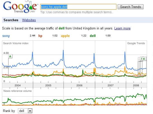 [compareWebAnalyticsUK.jpg]