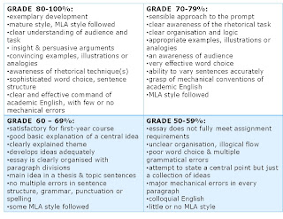 the pressure to be perfect essay the pressure to be perfect essay
