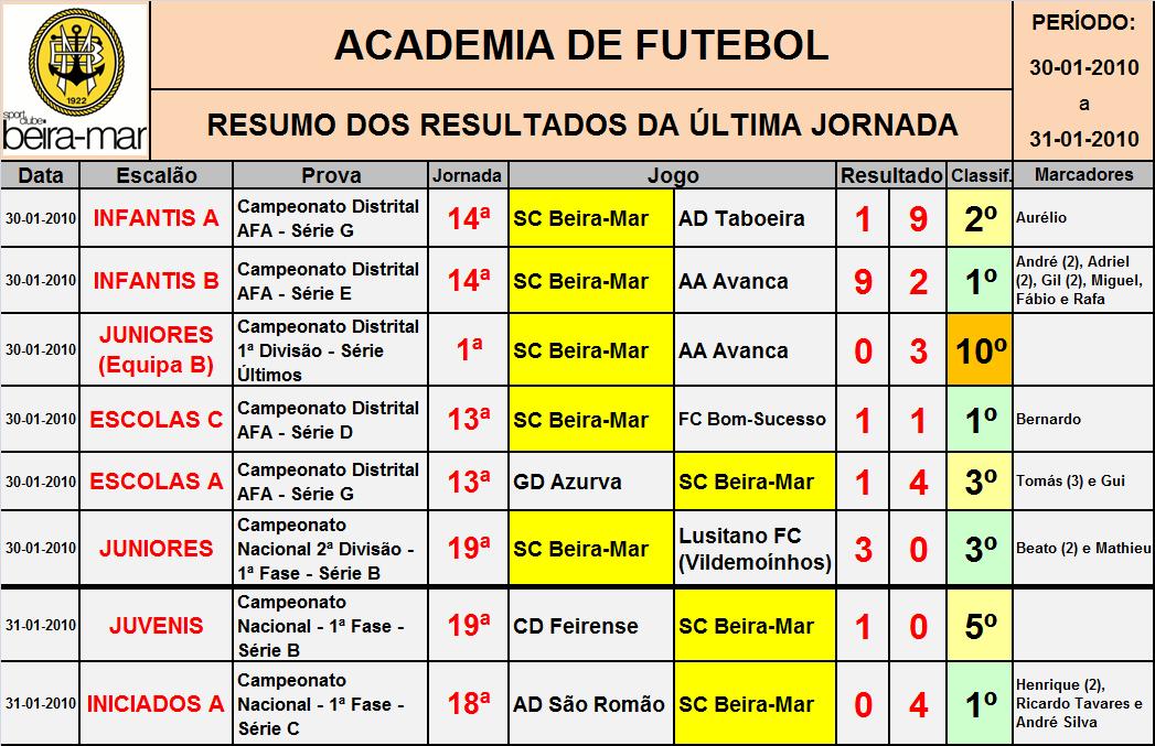 [Resultados_jornada_30_31_Janeiro.bmp]