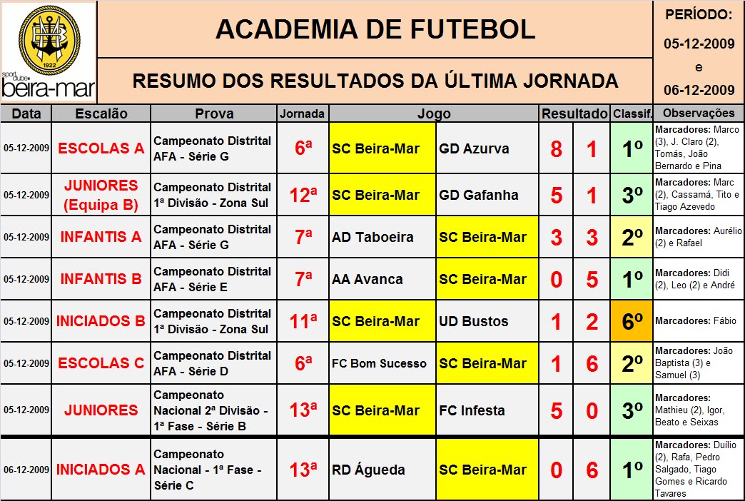 [Resultados_jornada_05_06_Dezembro.bmp]