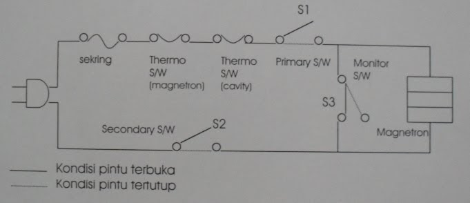 Training Center Cara Kerja Rangkaian Listrik Microwave Oven