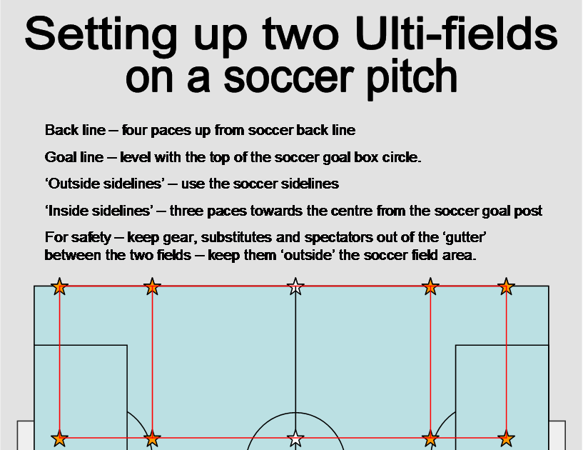 Brisbane Ultimate Blog Setting An Ultimate Field on a Soccer Pitch