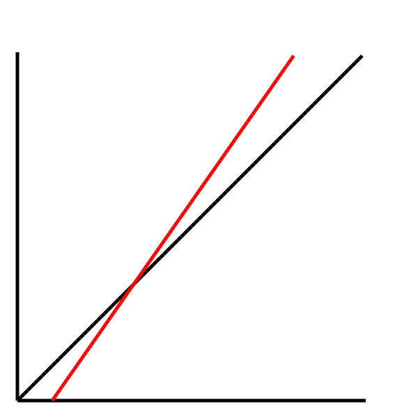 [constant_velocity.png]