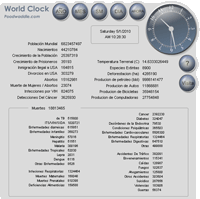 <em>El reloj del mundo</em>