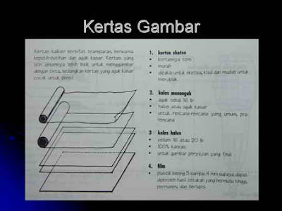 Architect-news: Macam-macam Alat Gambar Teknik
