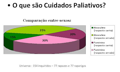 Cuidados Paliativos em Portugal