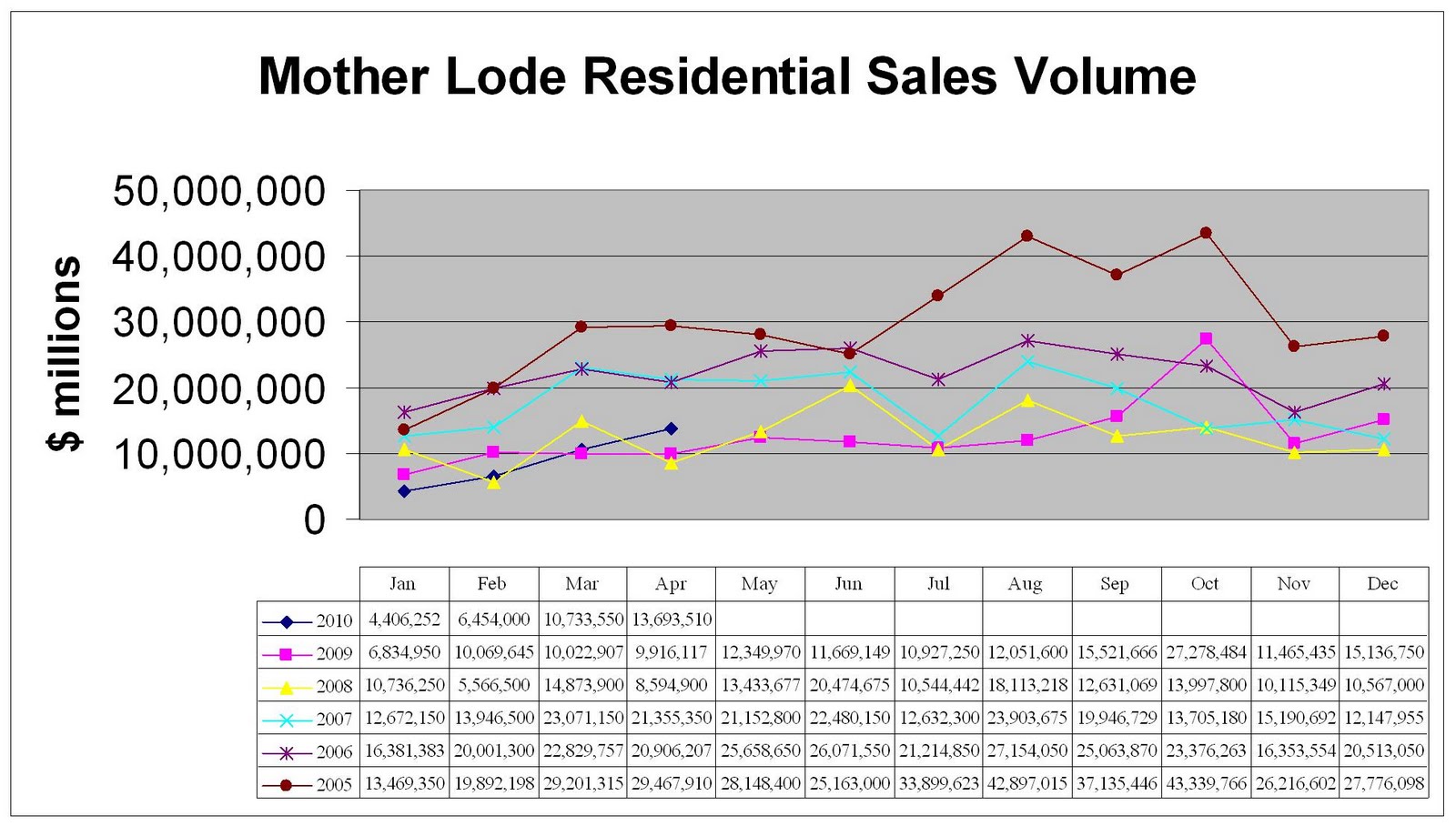 Tuolumne County Area Real Estate Stats