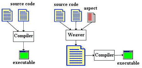 Aspect Oriented Programming