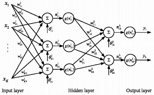 statistica neural networks 6.1. statistica neural networks 6.1.