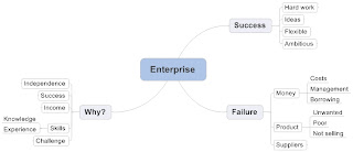 business costs and revenue gcse