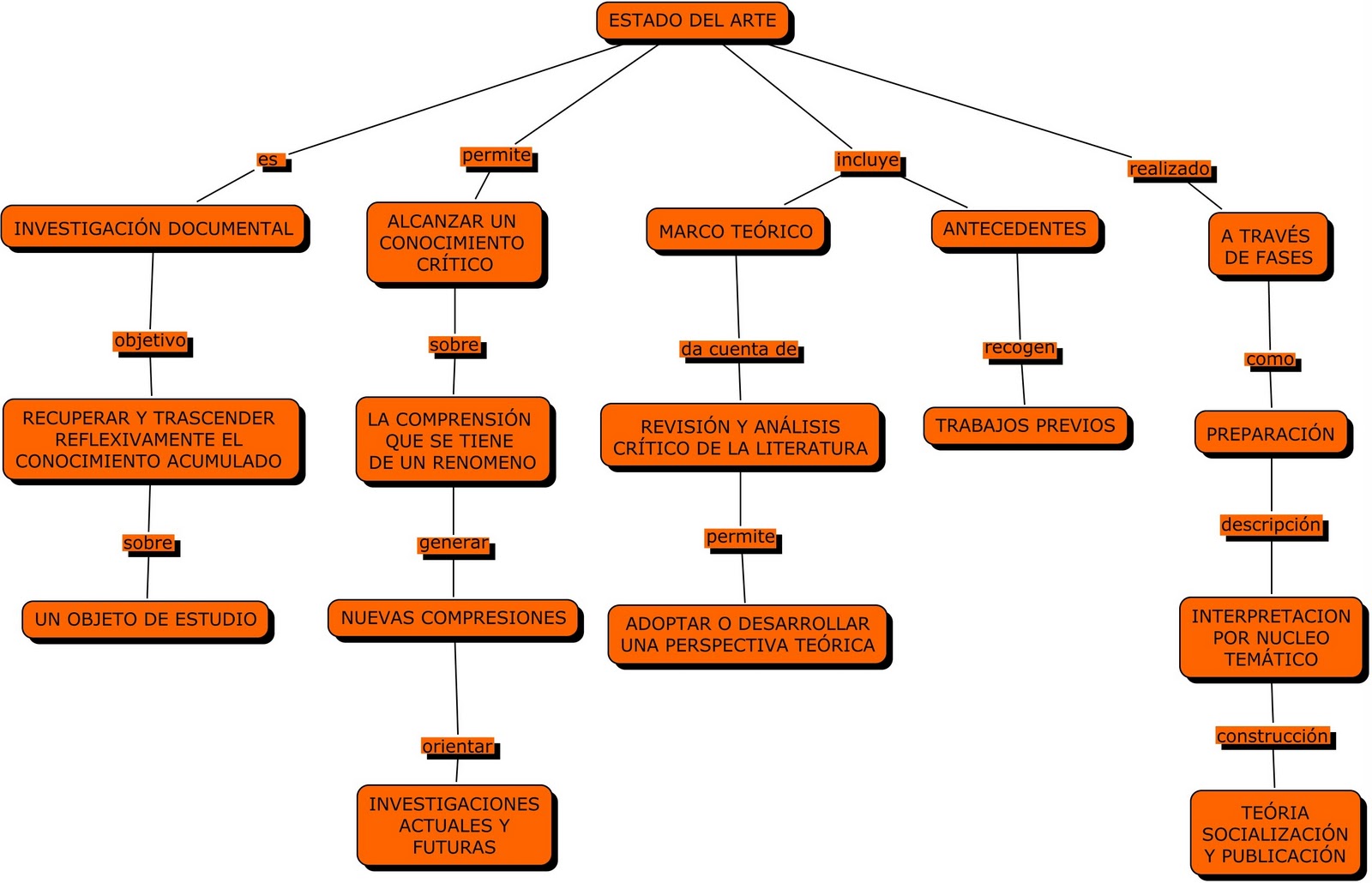 Sociedad Multicultural Pdf