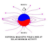 خطوط الحقل المغناطيسي حول الشمس