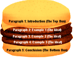 5 paragraph essay graphic organizer hamburger 5 paragraph essay graphic organizer hamburger
