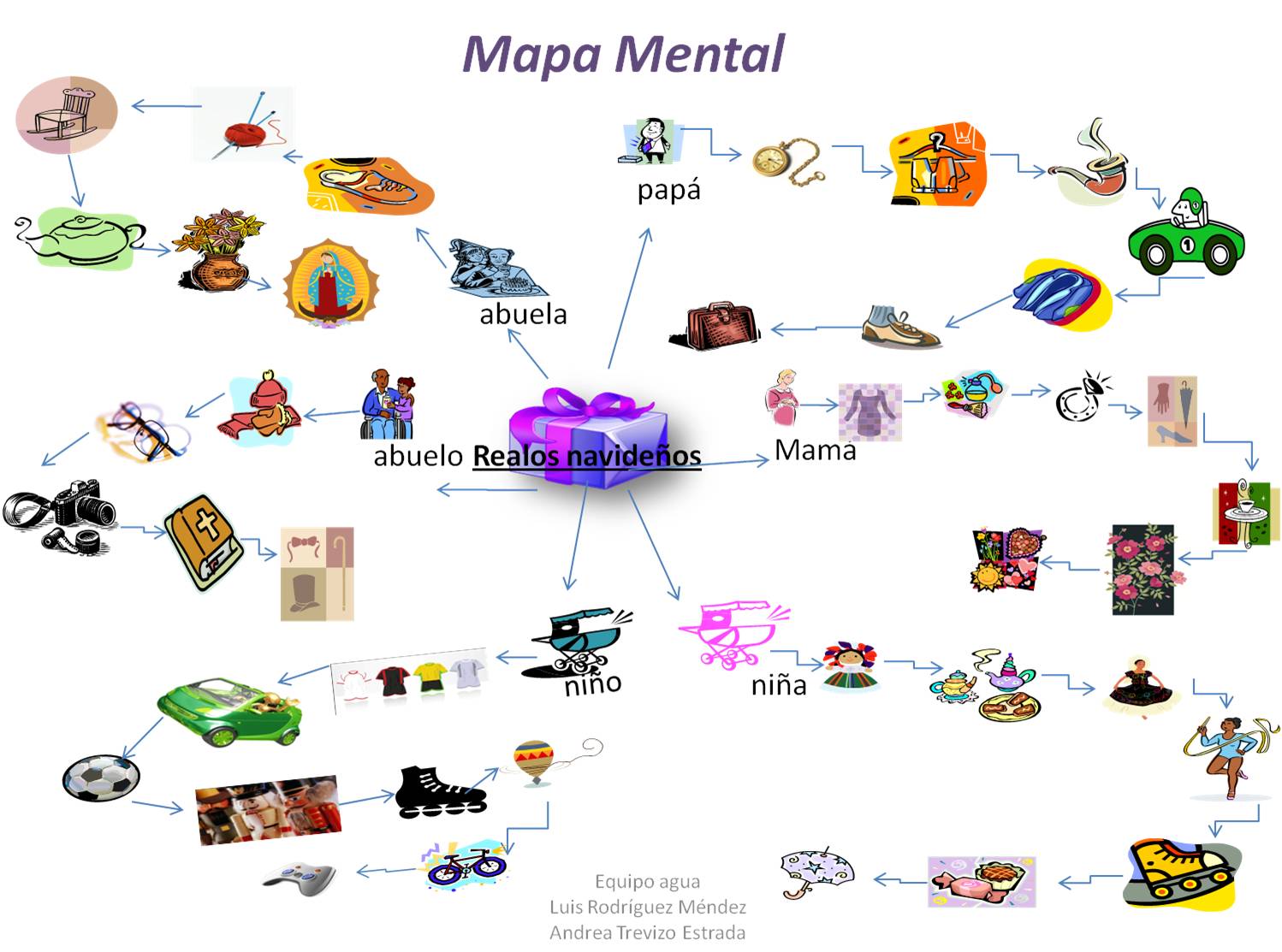 mapa mental (4) Mapa+mental
