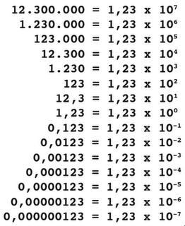 Notação científica #alunos #alunosnotiktok #matematica8ano #notacaoc