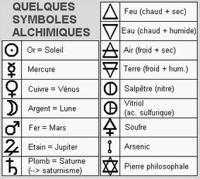 [Fiche] Tableaux de reconnaissance des symboles alchimiques. Symboles+alchimiques