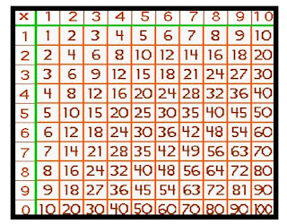 MATHEMATICS WORLD: ACTION RESEARCH FOR THE EFFECTIVE WAYS TO IMPROVE