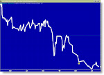 Equity Chart