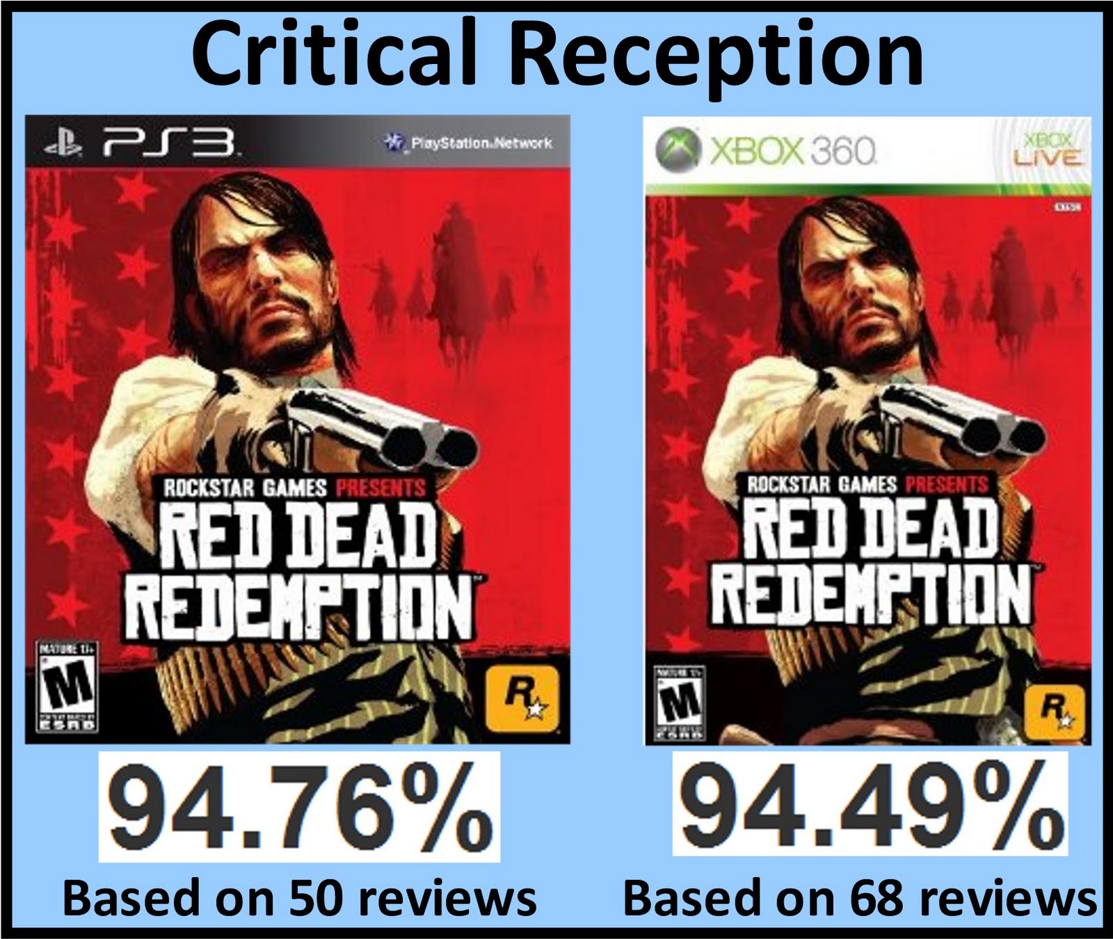 Red Dead Redemption Review (PS3)