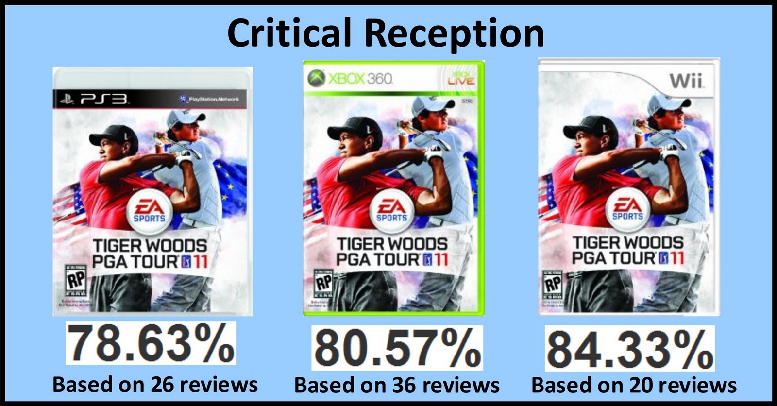 tiger woods pga tour 13