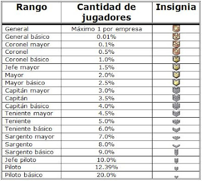 guste