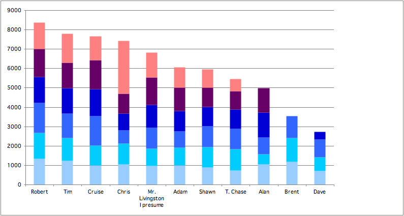 Current Standings