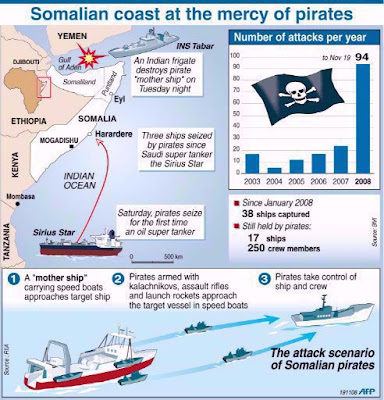 اساليب مكافحة القرصنة البحرية .. Somali+Oil+Pirates