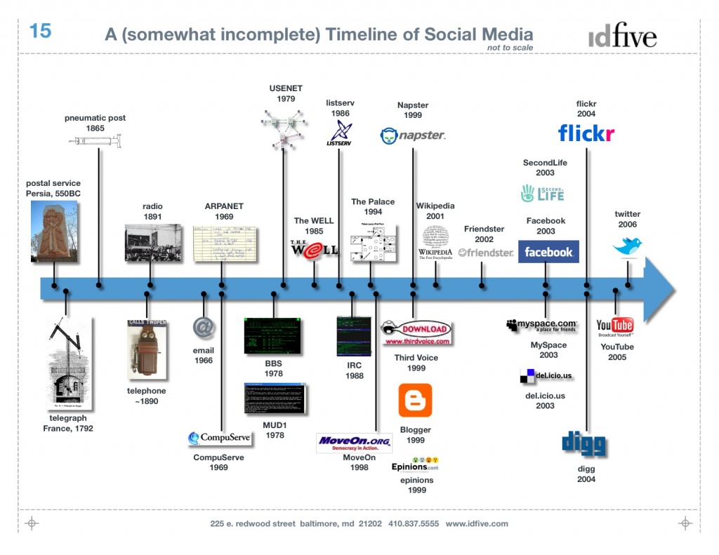 Timeline Infographic