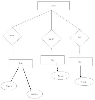 Online er diagram maker entity relationship diagram software for mac windows 10