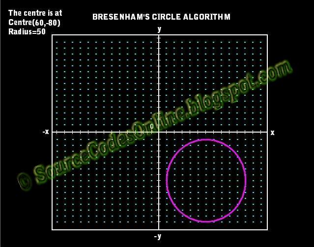Implementation Of Line Drawing Algorithm In C : Bresenham line drawing algorithm c source code