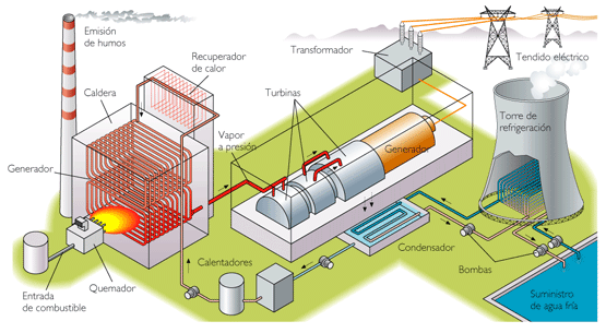TERMICA AGUA REFRIGERACION termica agua refrigeracion: