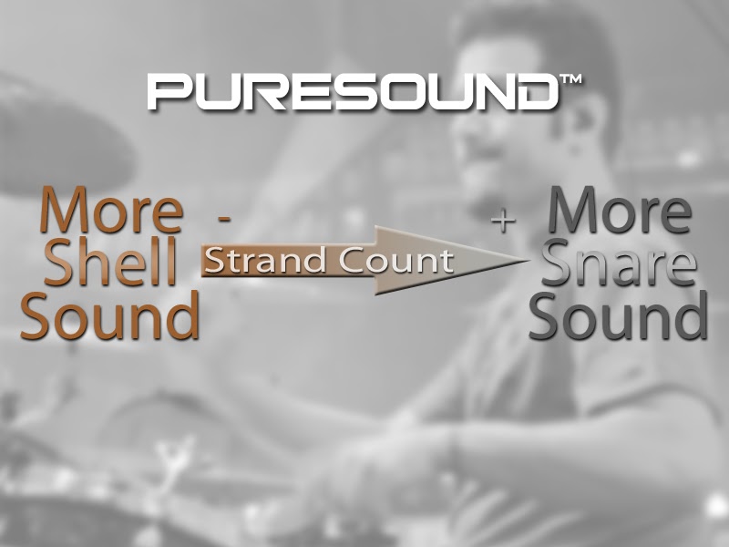 Percussion Blog Perfecting Your Snare Drum Sound