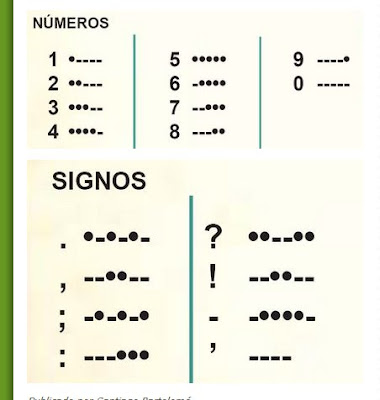Código Morse Num+y+signos+morse