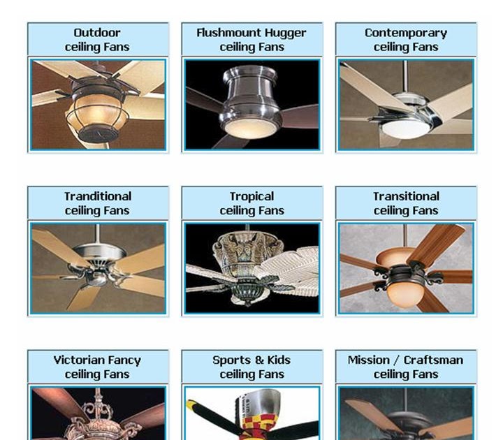 From Where I am.........Kuala Lumpur What Brand of Ceiling Fan Do You