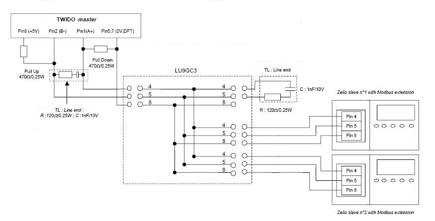 PLC (PAC) - SCADA solutions: TWIDO ZELIOS & TESYS LU9GC3