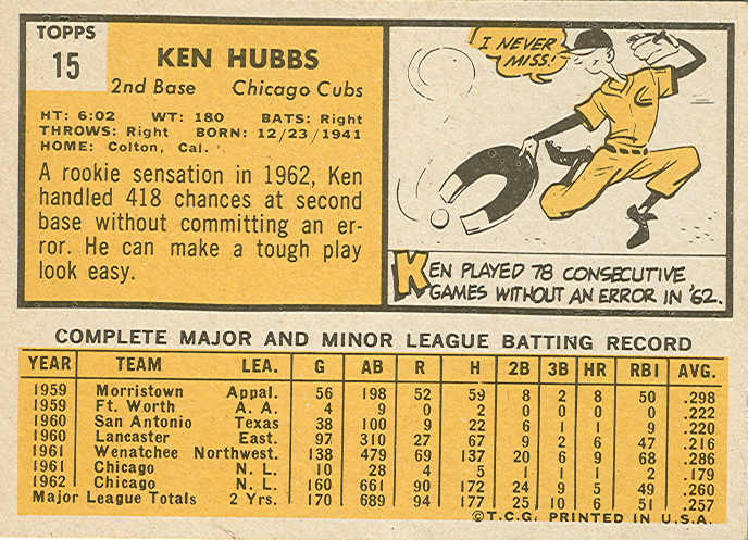 Ken Hubbs