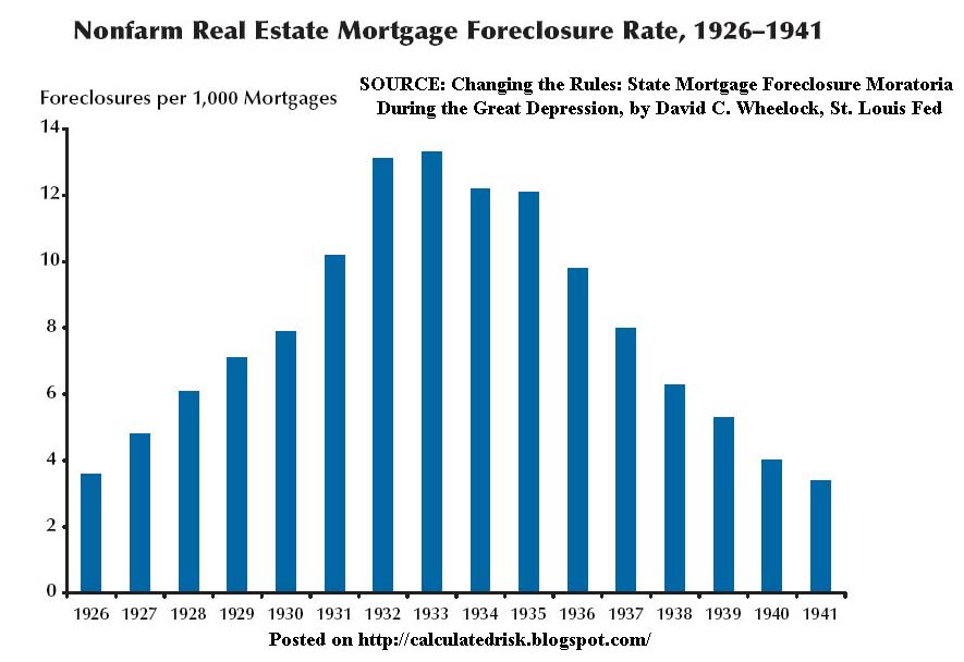 [DepressionForeclosureRate.jpg]
