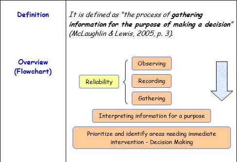 Definition and Overview