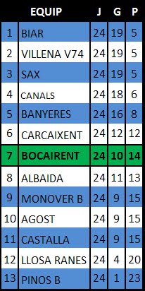CLASSIFICACIÓ 08-09