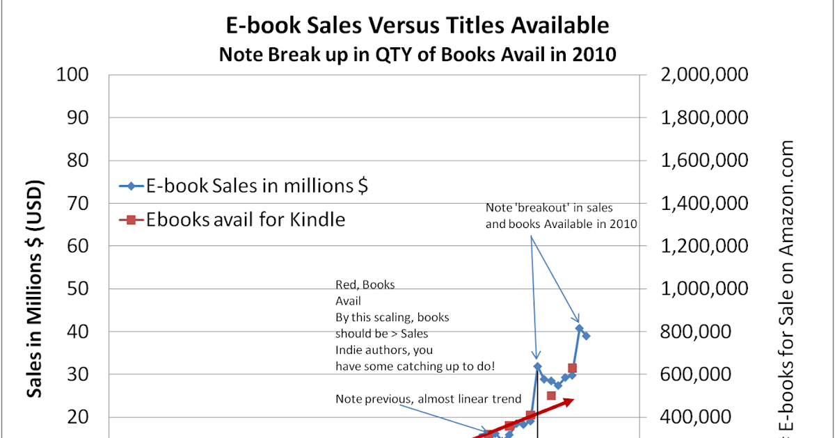 Ebook comments August Ebook Sales