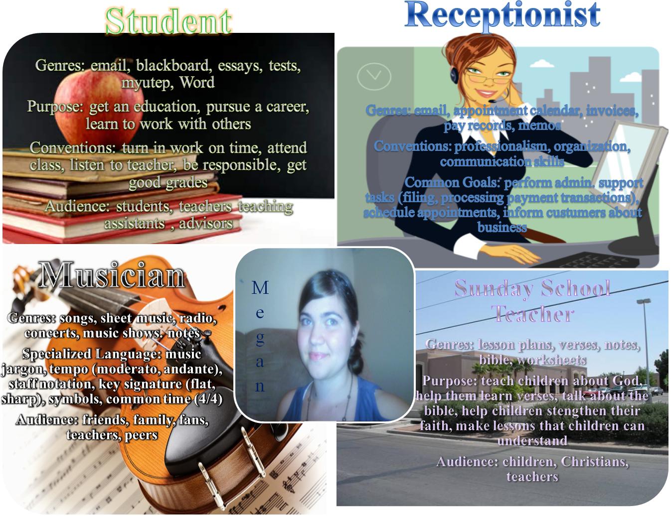 Megan Bracken's 1311 Blog Discourse Community Map and Response