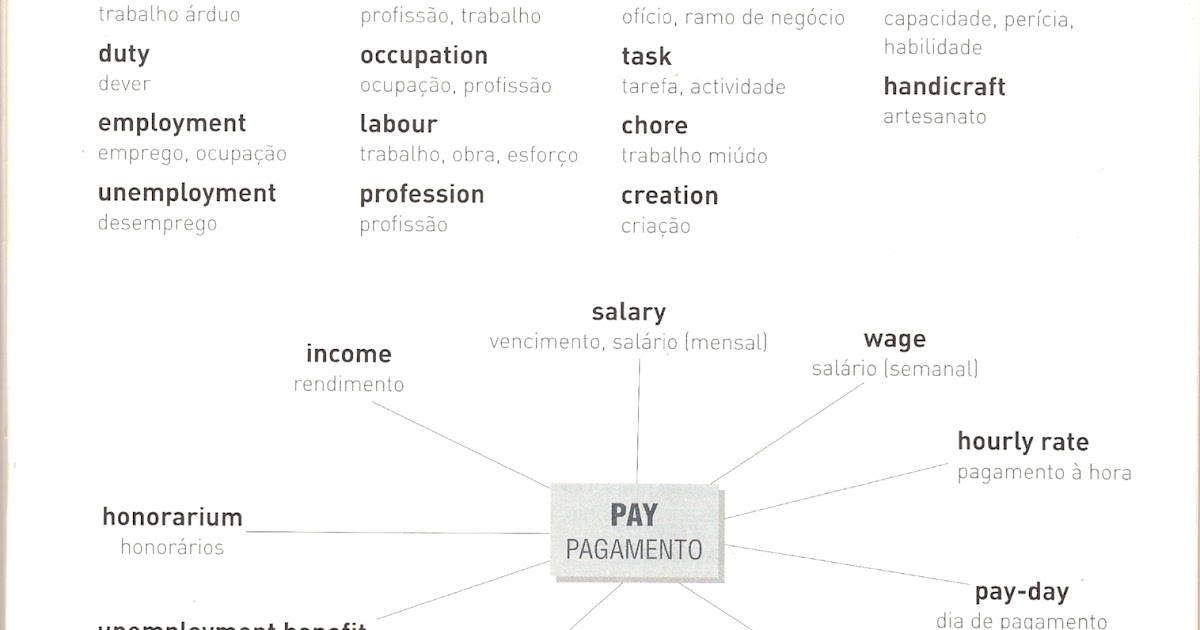 TicTacToe The World of Work Vocabulary