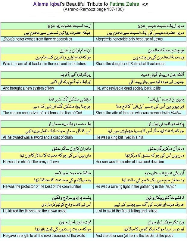 MATTER OF LIFE Allama Iqbal and AhlulBayt...Iqbal's poems on Hazrat