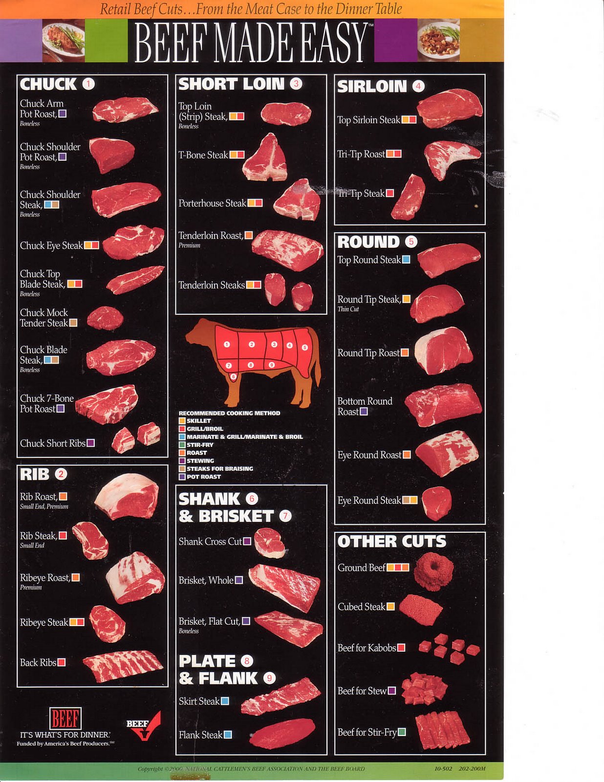 [Cortes+de+Carne+USA.jpg]