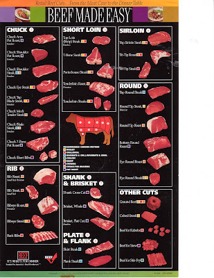 Cortes Carne