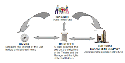 public mutual bhd