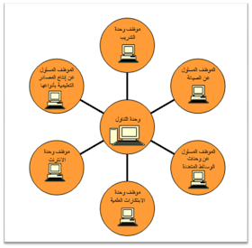 Yara Eportofolio In Managment Of Learning Resources Center Course خطة مقترحة لمركز مصادر التعلم