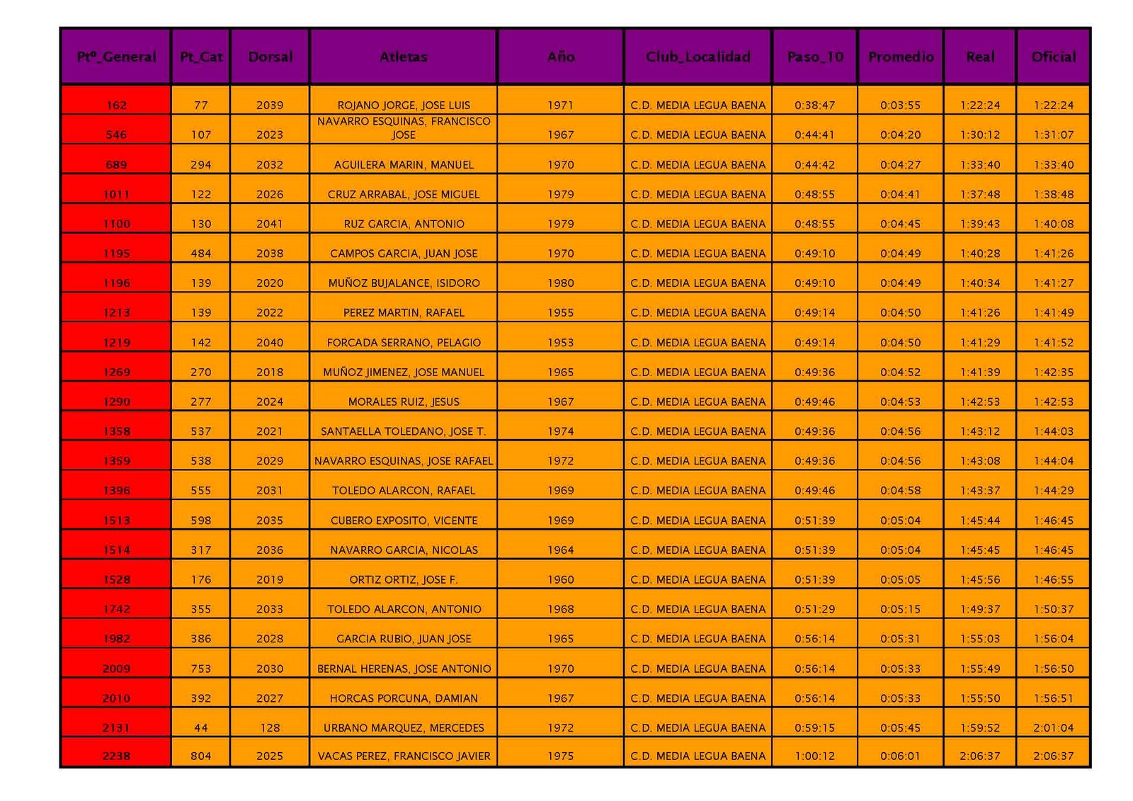 [Tiempos_Club_Media_Legua_Baena.jpg]